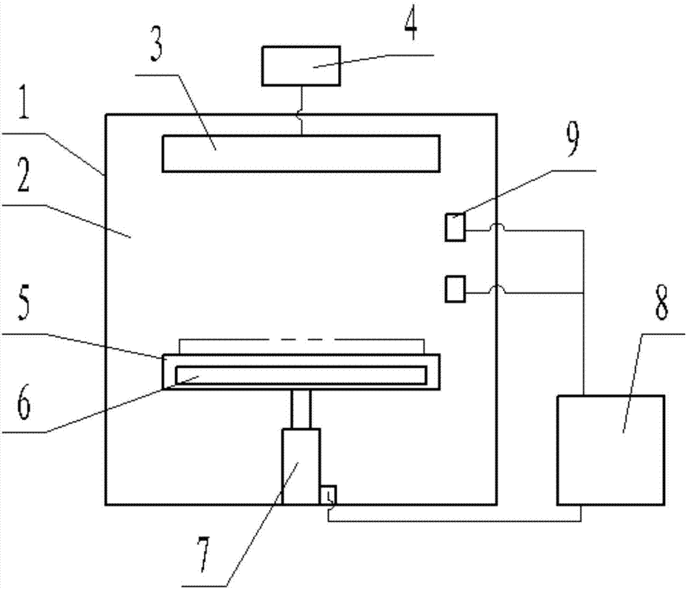 Film forming equipment