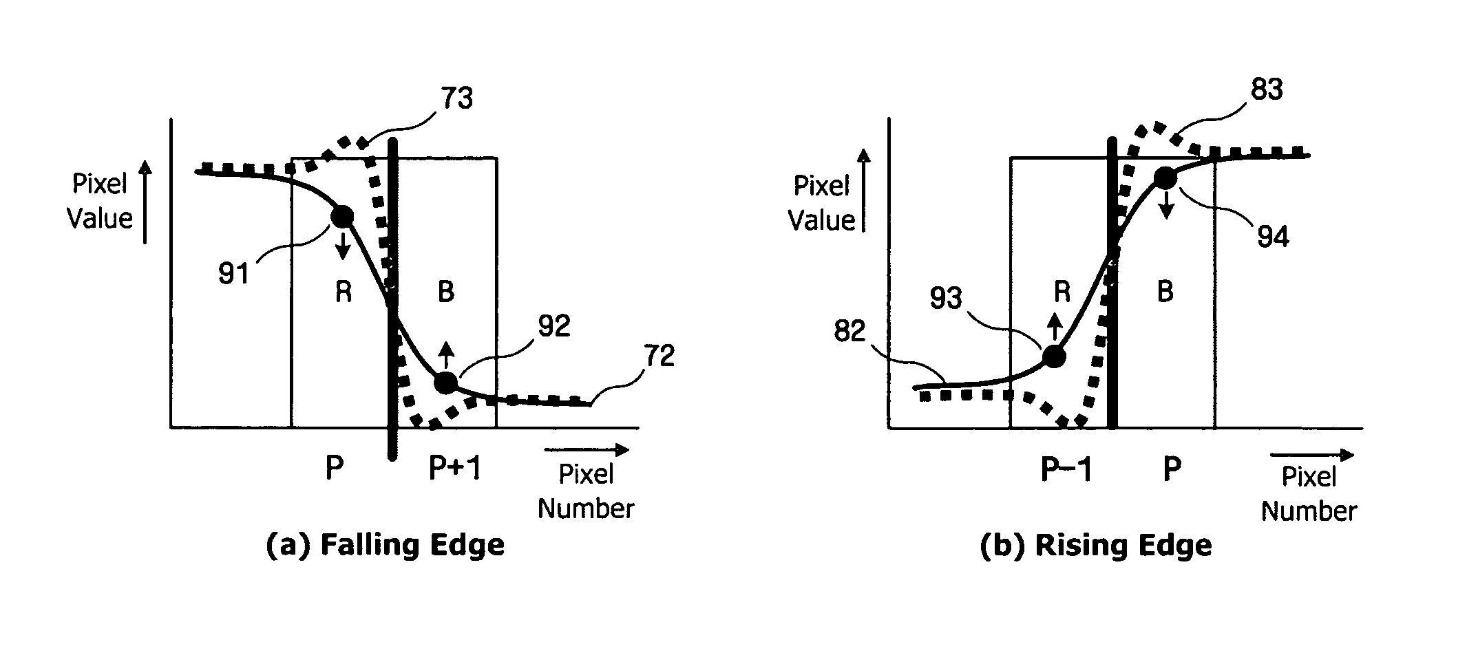 Method and apparatus for displaying image signal