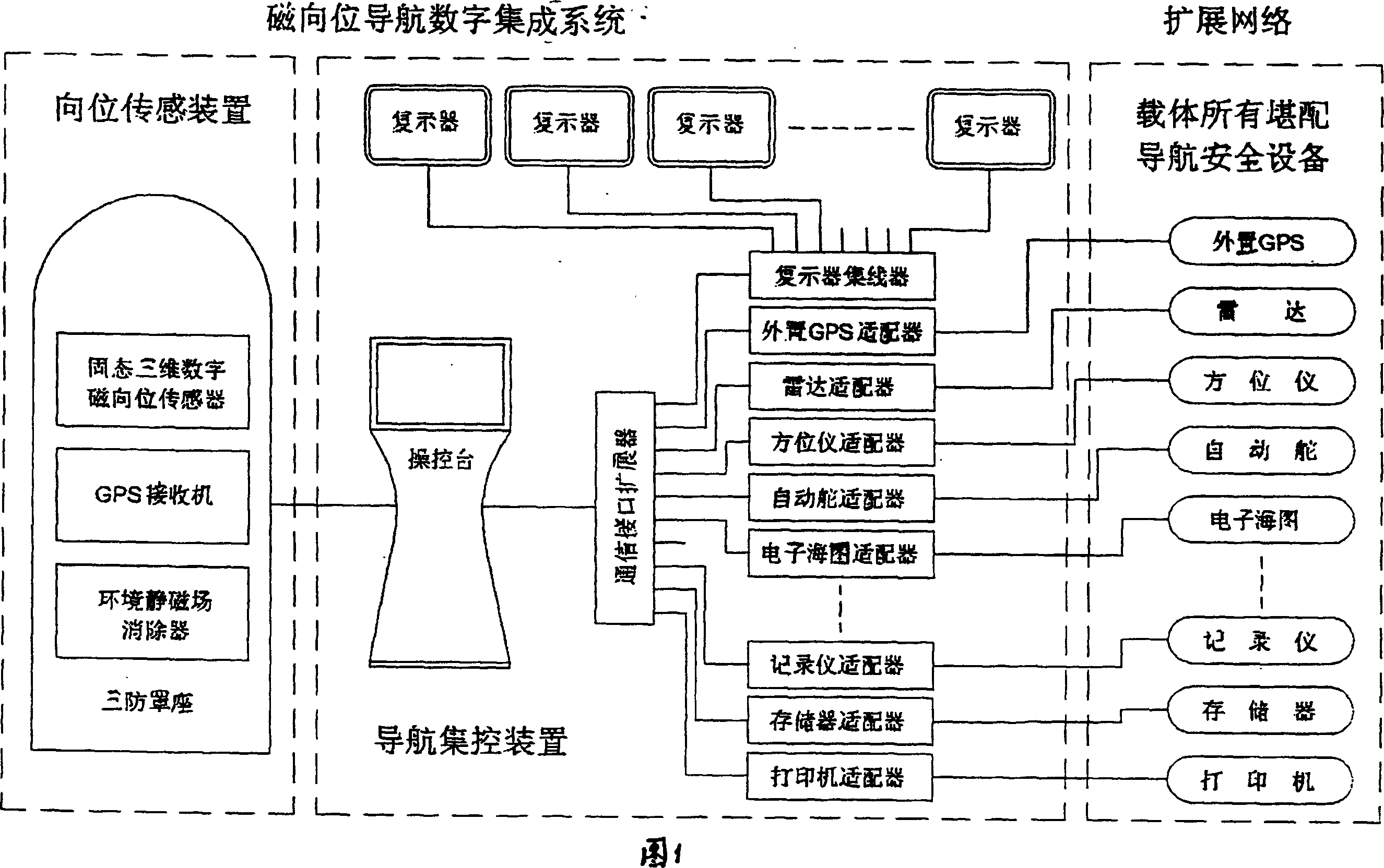 Magnetic bearing navigation digital integration system