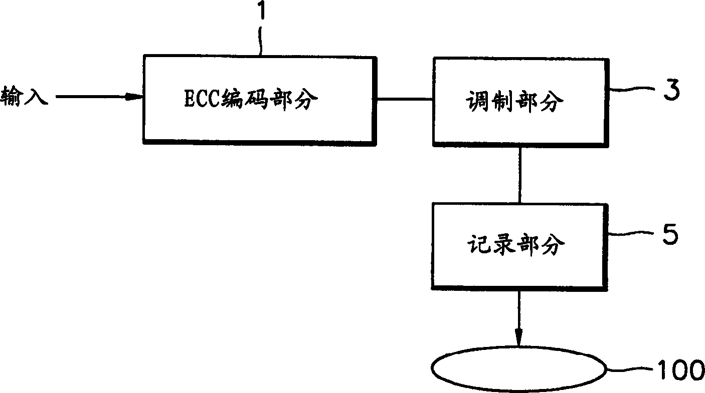 Optical information recording medium and data recording device