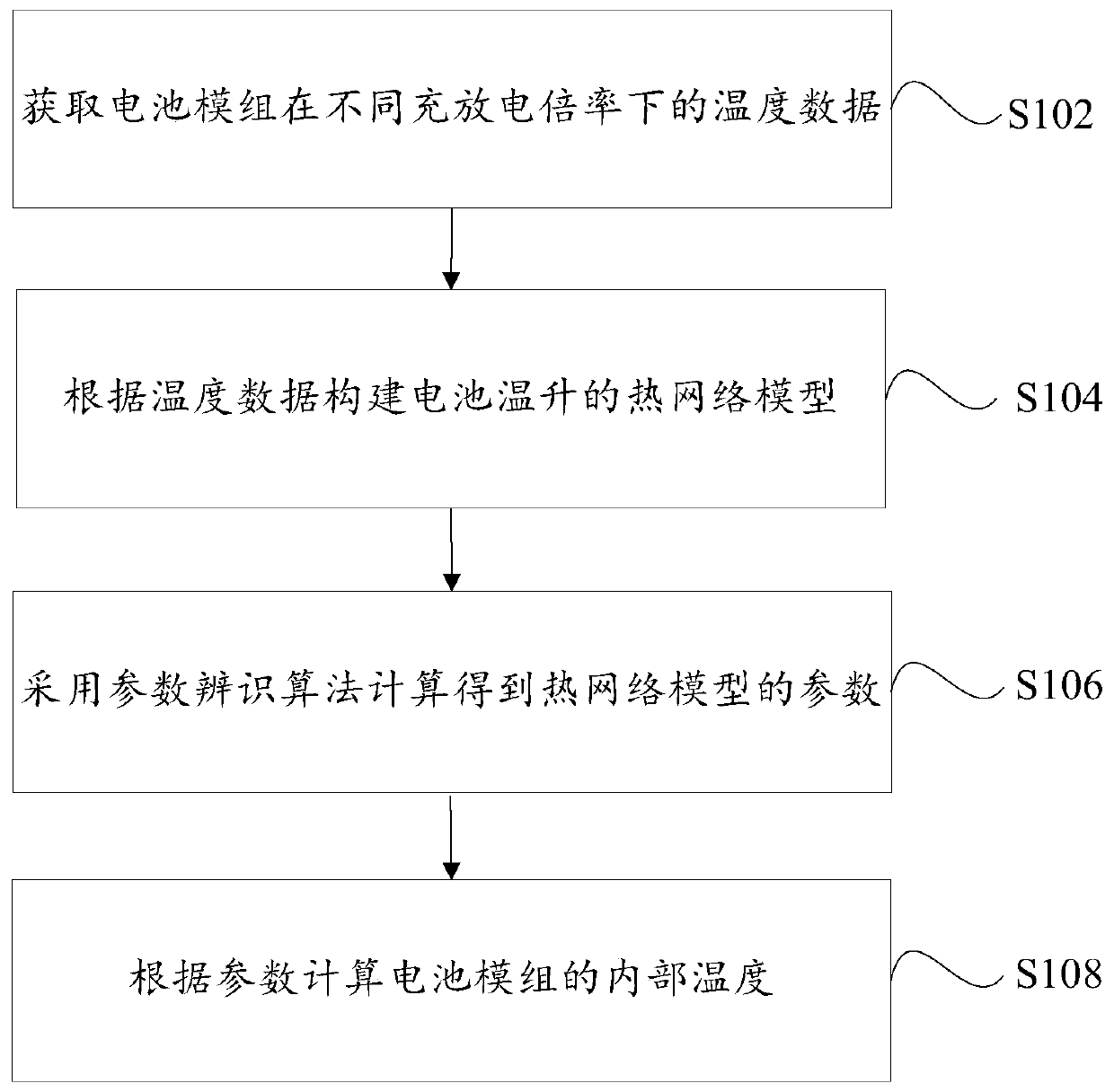 Method and device for determining internal temperature of battery module and intelligent terminal