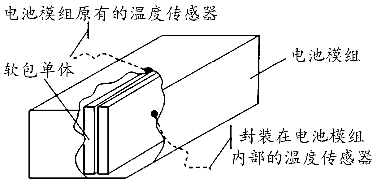 Method and device for determining internal temperature of battery module and intelligent terminal