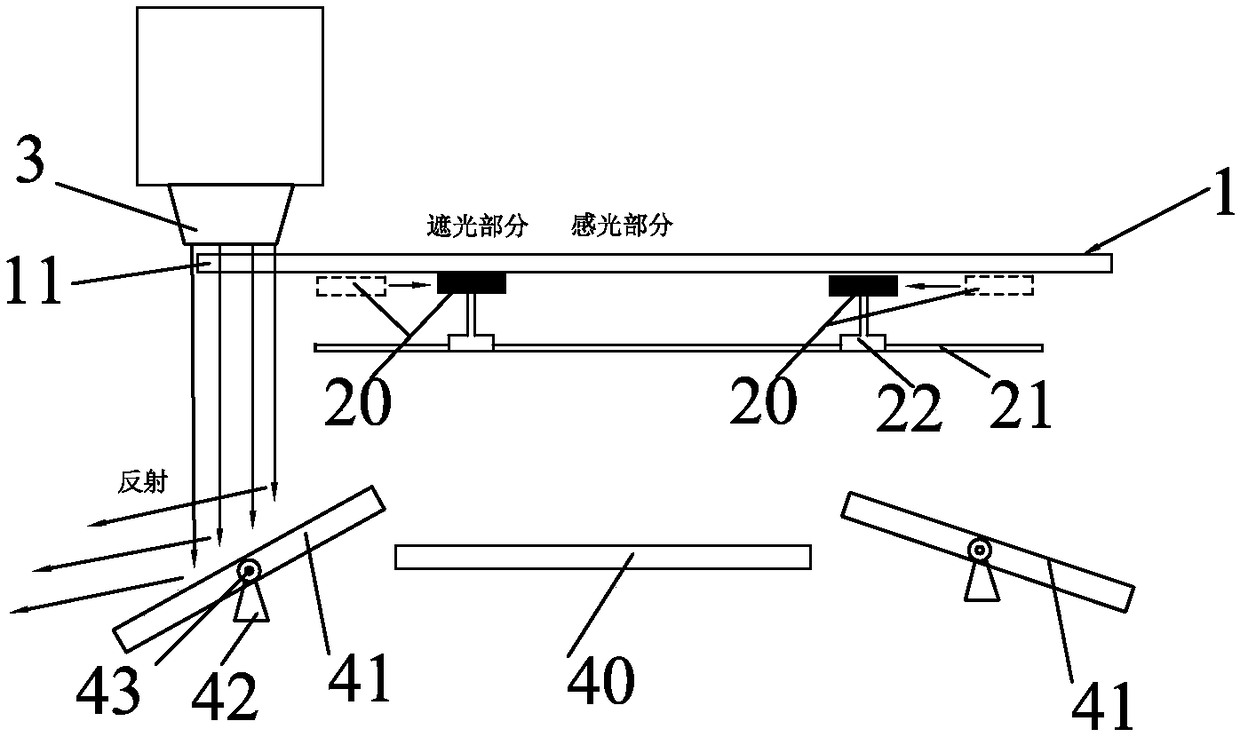 Edge exposure machine and edge exposure method