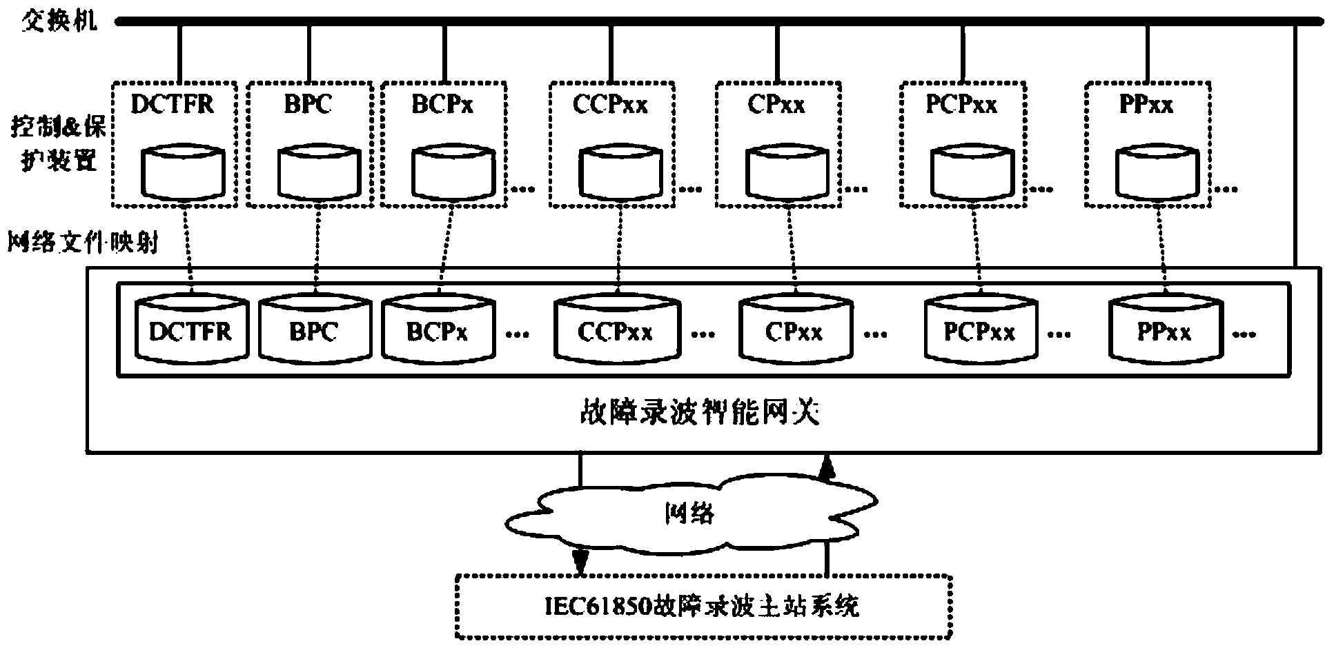 Method for accessing data to IEC61850 fault recording master station from converter station fault recording system