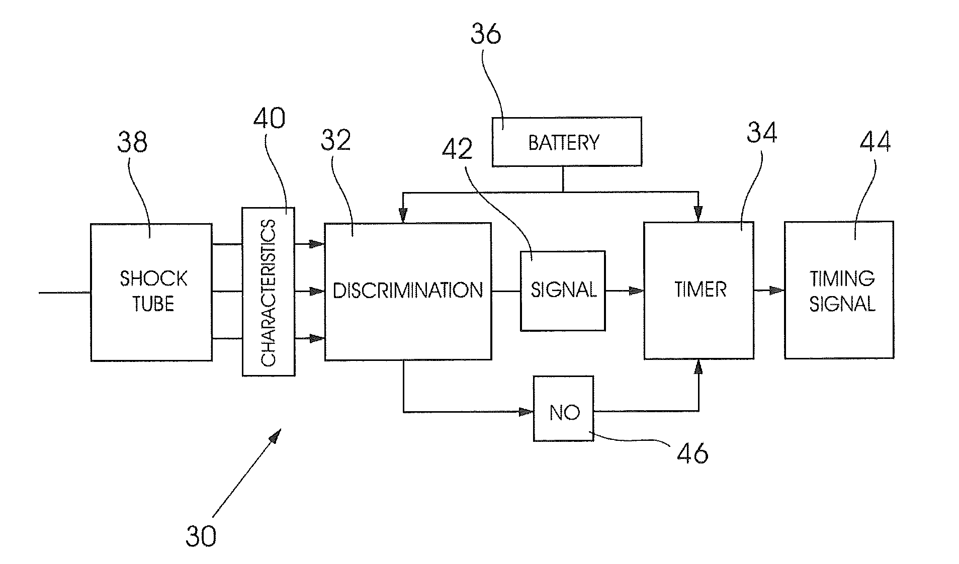 Timing module