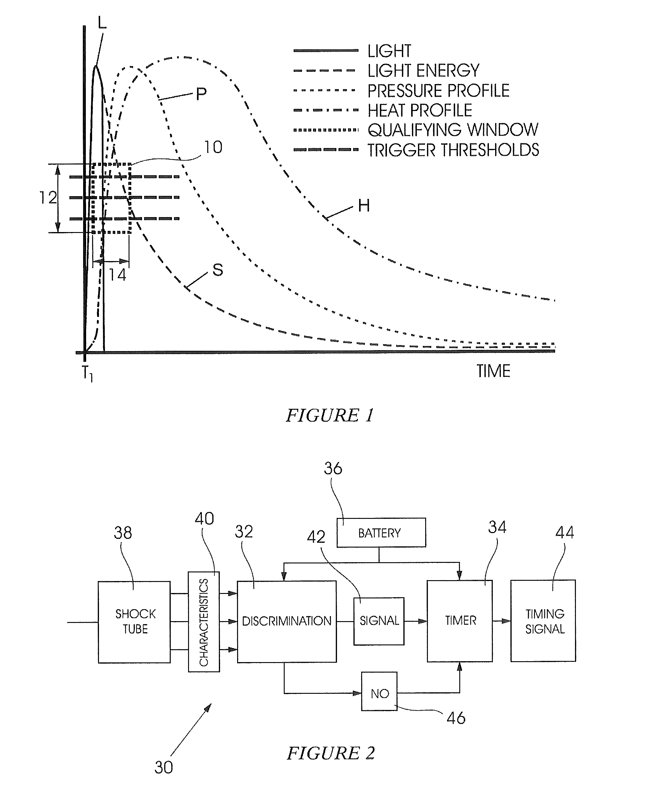 Timing module