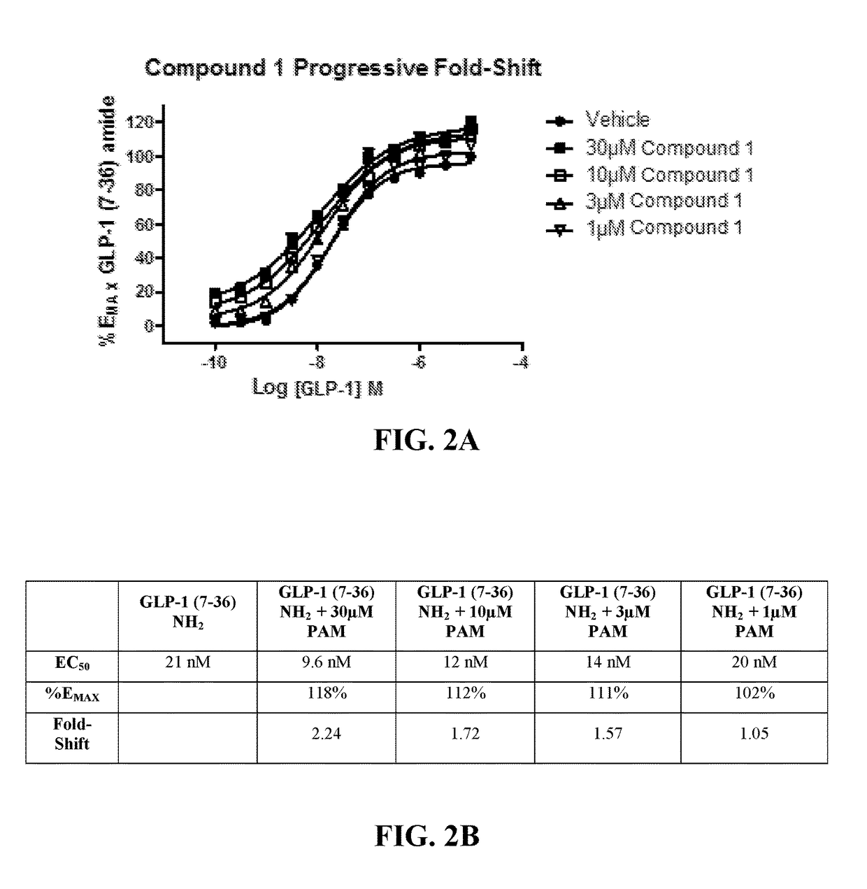 Positive allosteric modulators of the glp-1 receptor