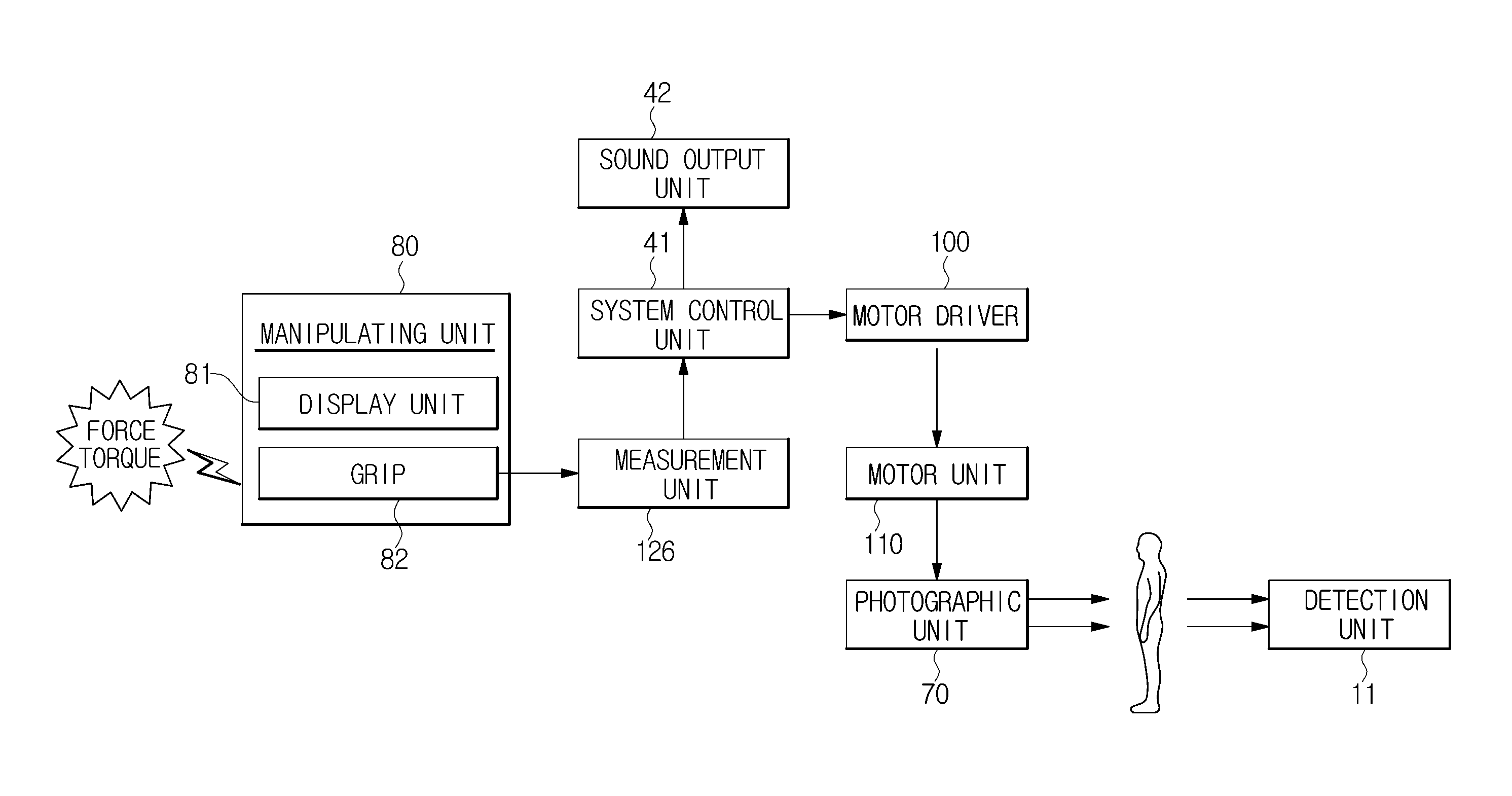 Radiographic system and control method thereof