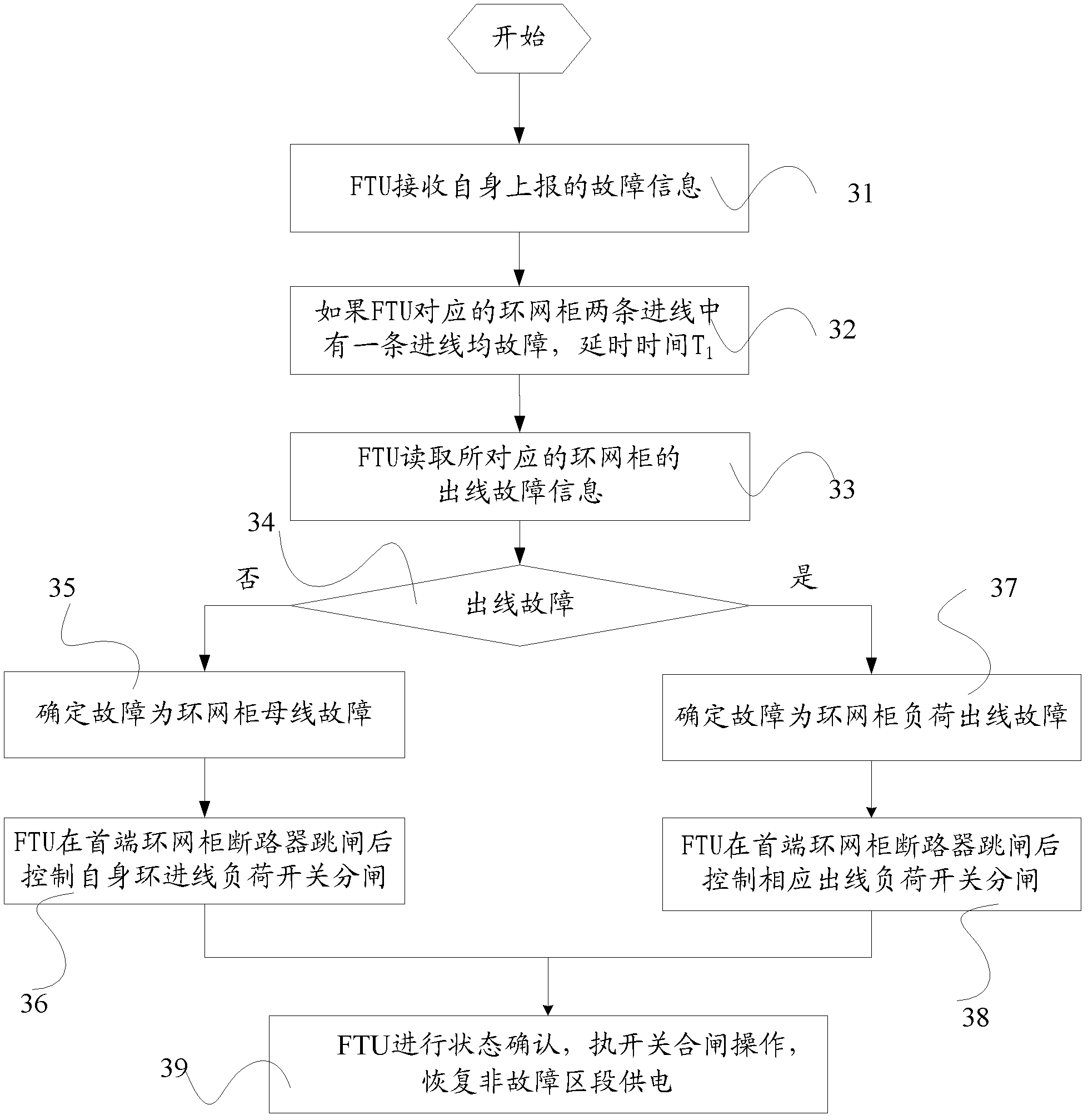 Method and system for realizing fault self-healing