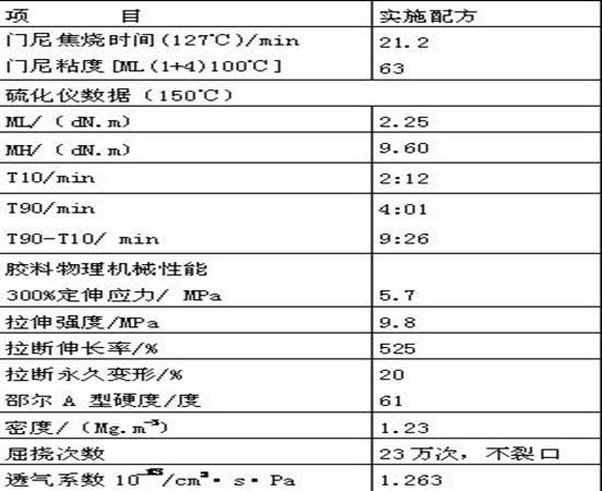 Inner liner sizing material for semi-steel-wire radial ply tire