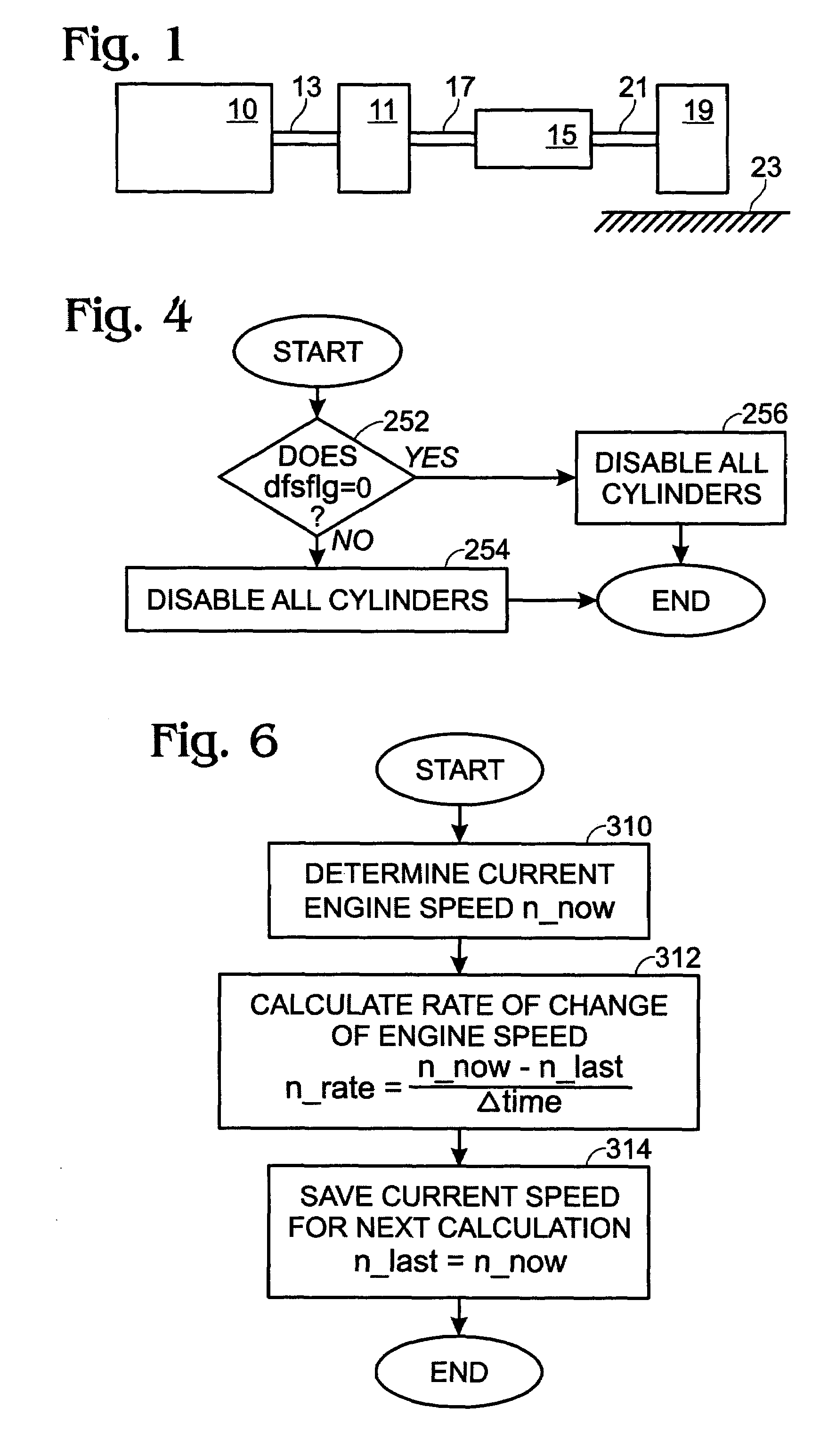 System and method to control cylinder activation and deactivation