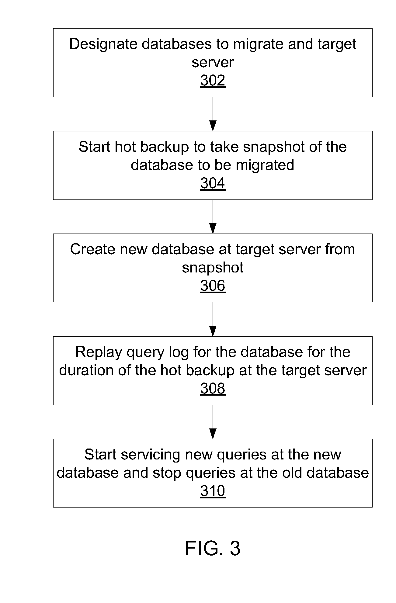 Latency-aware live migration for multitenant database platforms