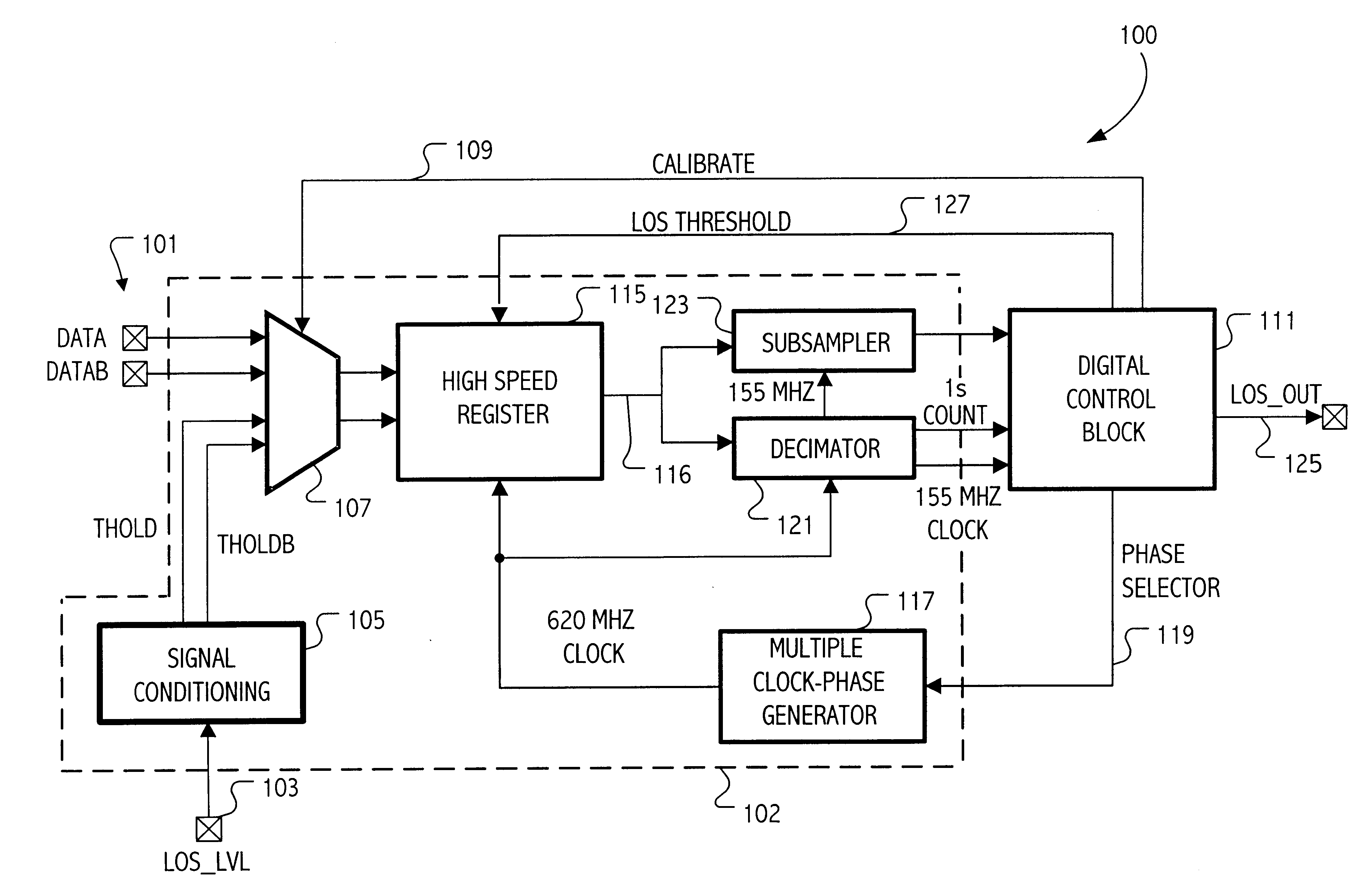 Calibration of a loss of signal detection system