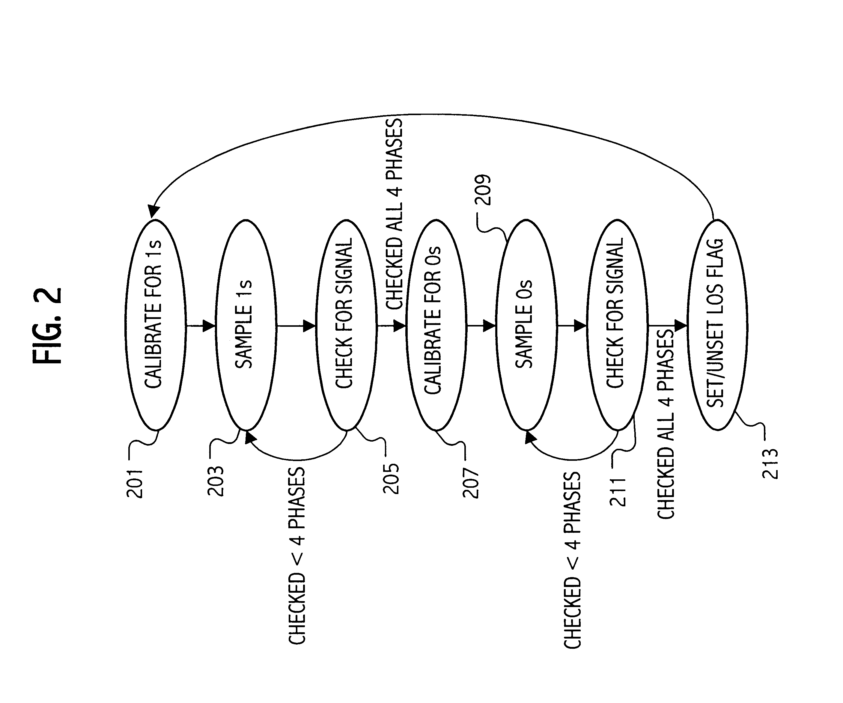 Calibration of a loss of signal detection system