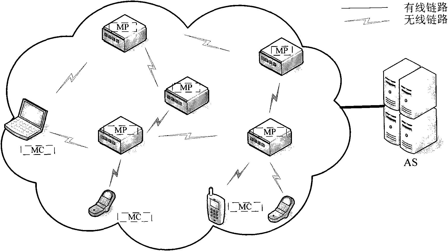 Rapid authentication method for wireless Mesh network backbone node switching