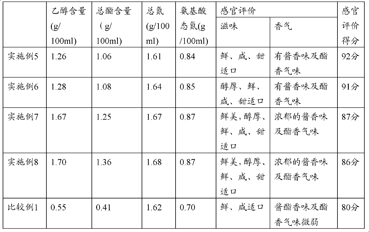 Active dry saccharomyces rouxii and production method thereof and prepared sauce product and method thereof