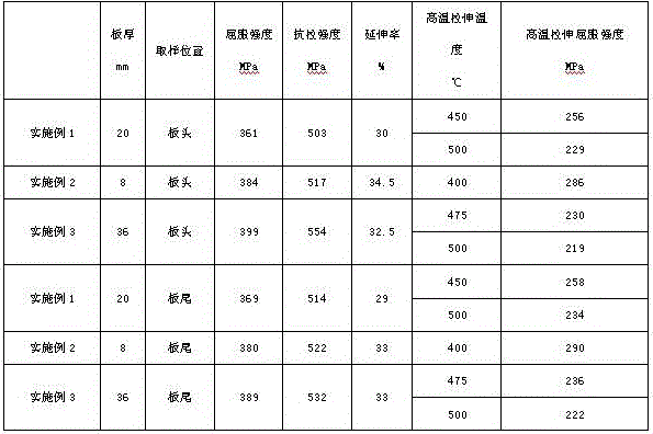 Mo-containing steel plate being high in high-temperature strength and good in low-temperature impact toughness, and manufacturing method thereof