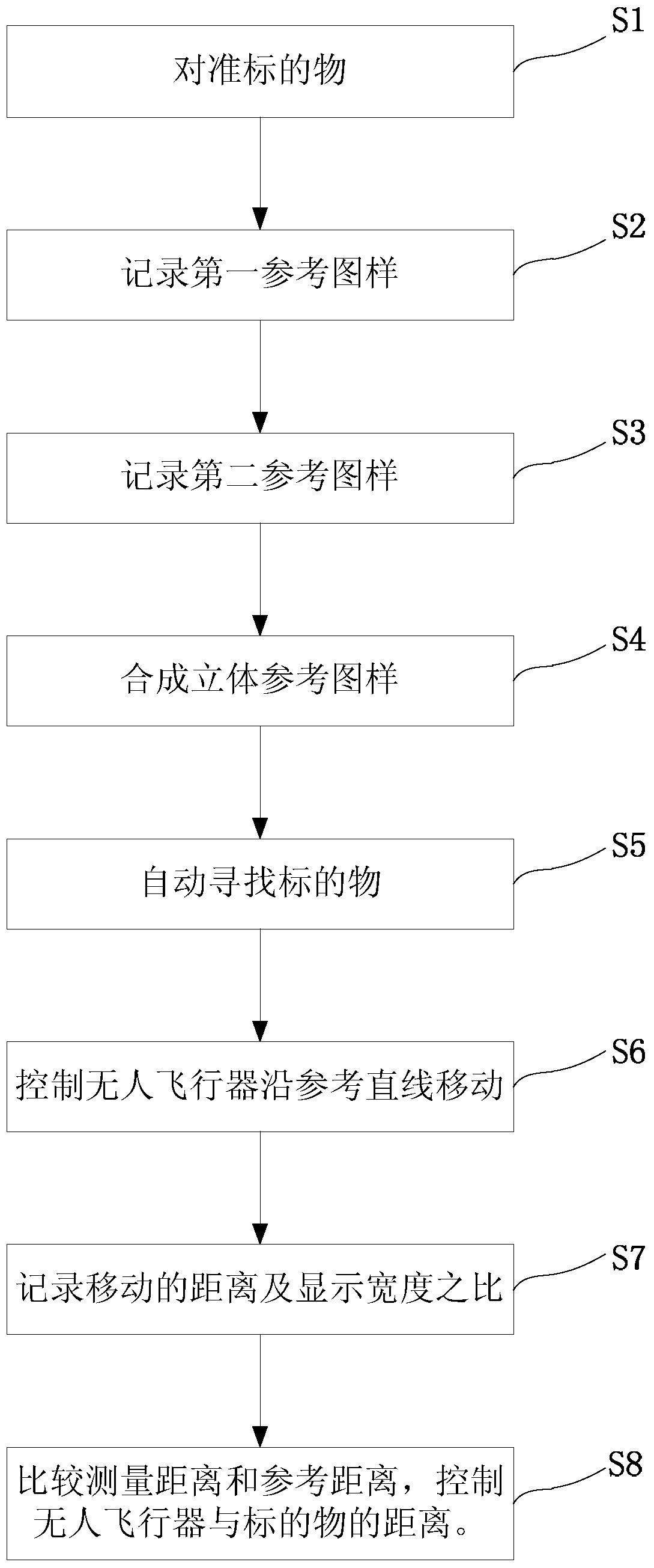 A camera processing method for an unmanned aerial vehicle