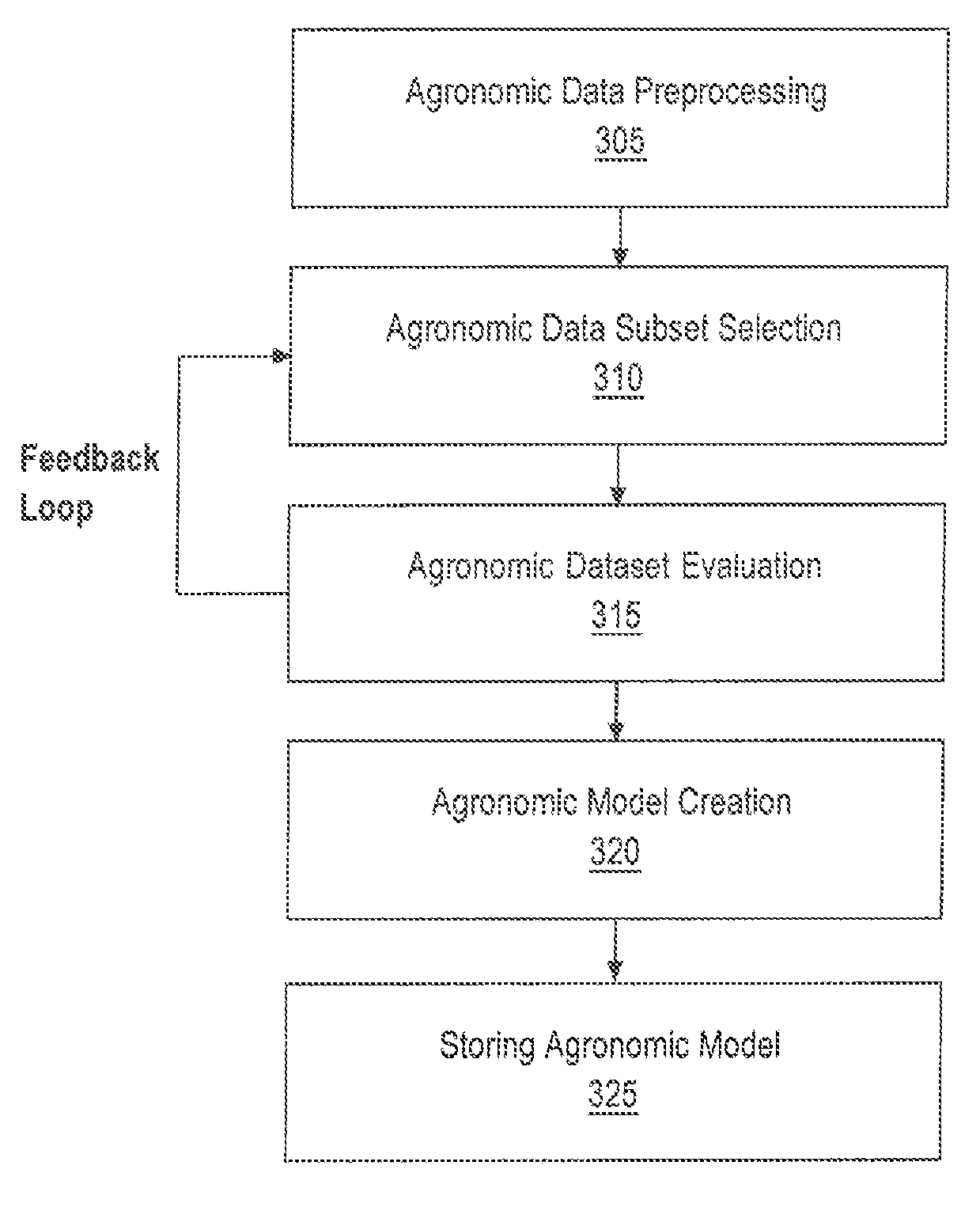 Cloud detection on remote sensing imagery