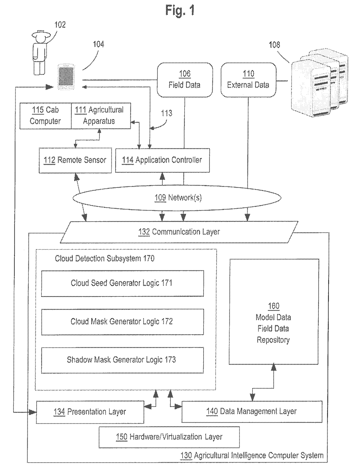 Cloud detection on remote sensing imagery