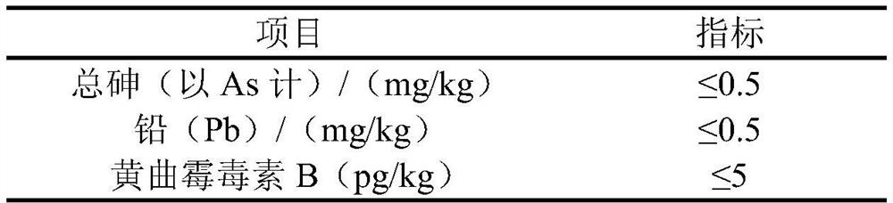 Preparation method of soybean protein composite gel food and product thereof