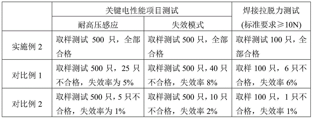 Vacuum sputtering electrode of ceramic thermistor and manufacturing method thereof