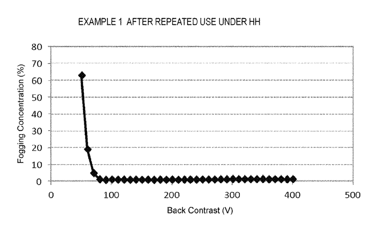 Toner and process for producing toner