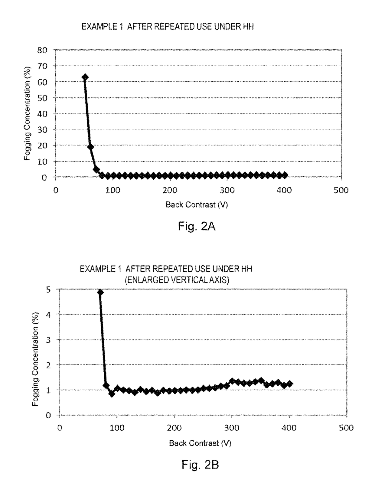 Toner and process for producing toner