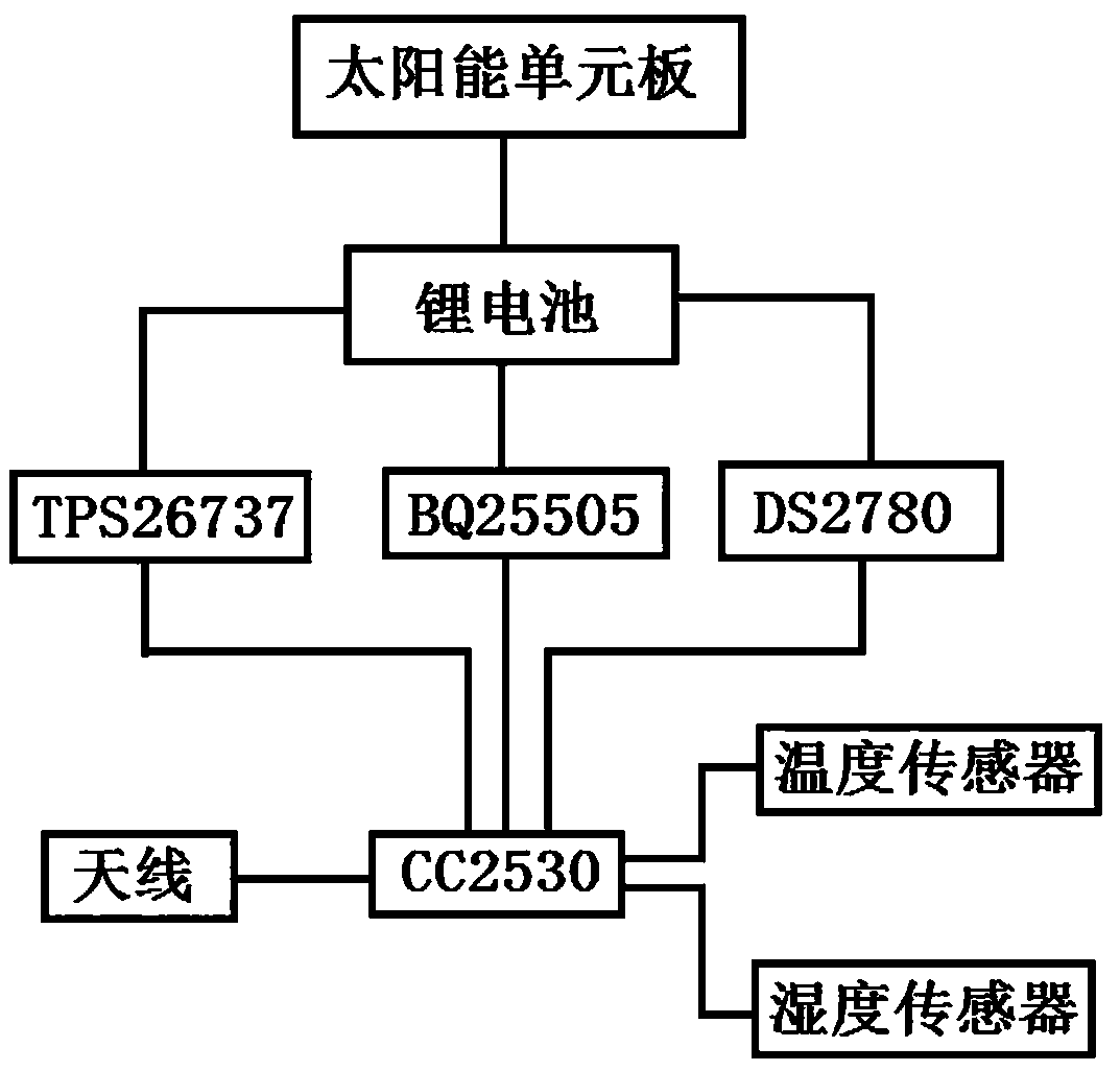 A Data Fusion Method for Sensor Networks Based on Data Uniformity Weighting