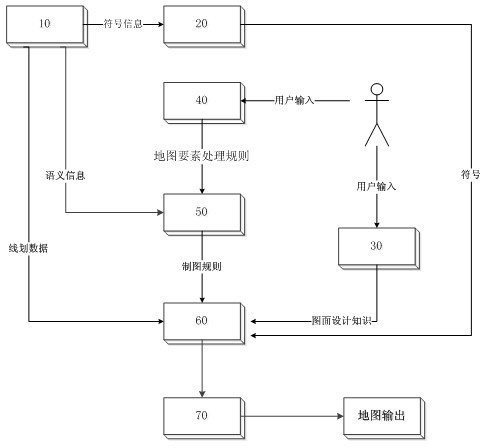 Rapid map making system based on GIS (Geographic Information System) data