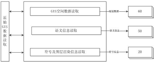 Rapid map making system based on GIS (Geographic Information System) data