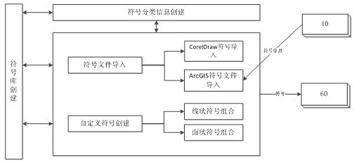 Rapid map making system based on GIS (Geographic Information System) data