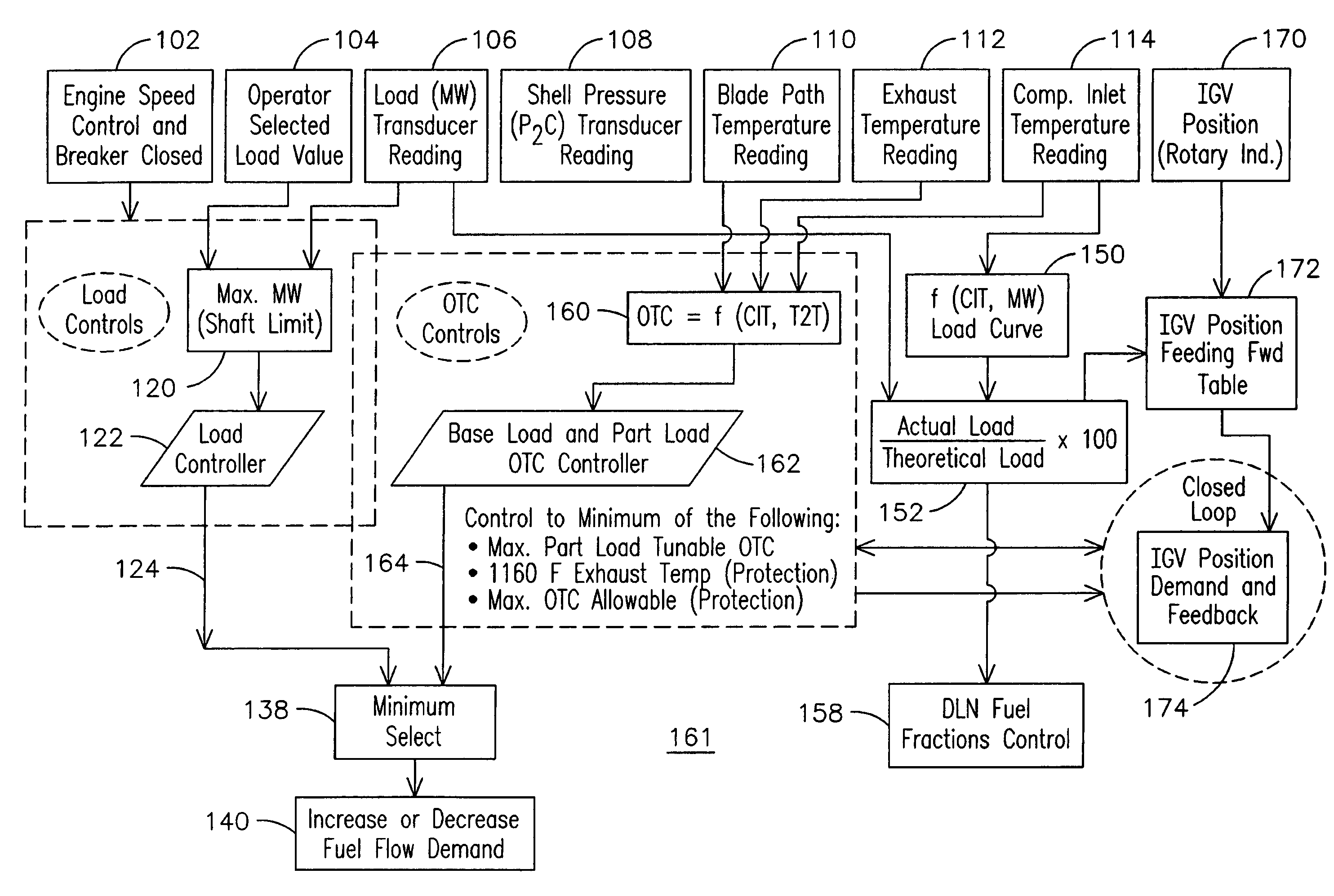 Method of controlling a power generation system