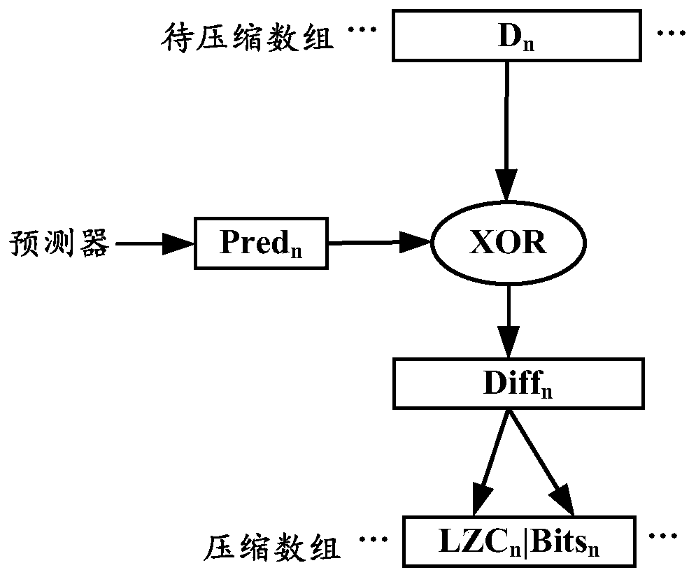 Data compression and decompression method, device and equipment