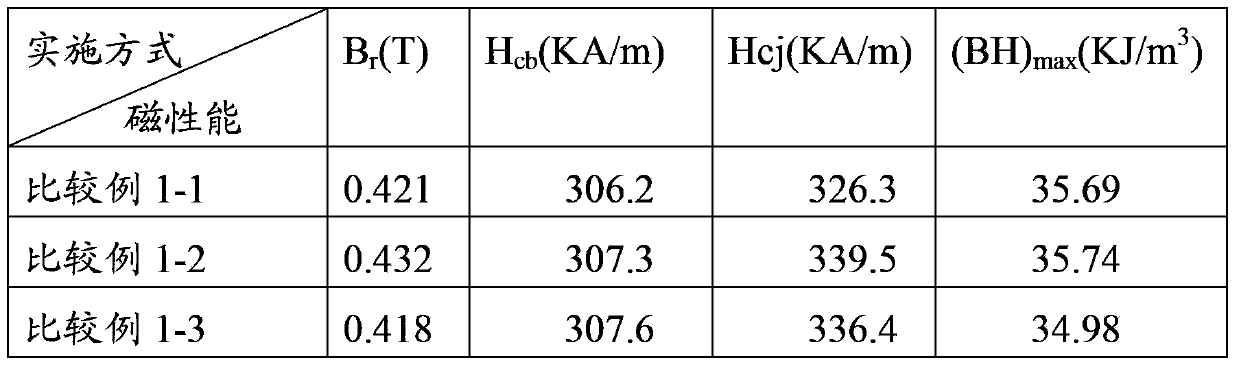 Preparation method of M-type calcium permanent magnetic ferrite