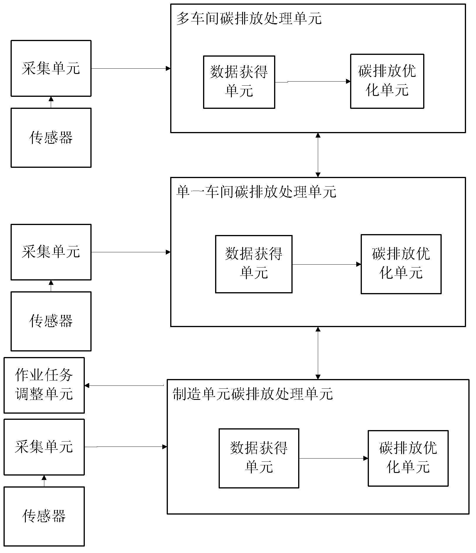 Carbon emission optimization method based on target cascading analytical method