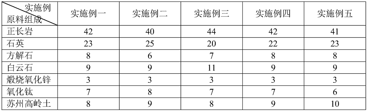 High-content syenite low-cost zirconium-free opaque glaze and preparation method and application thereof