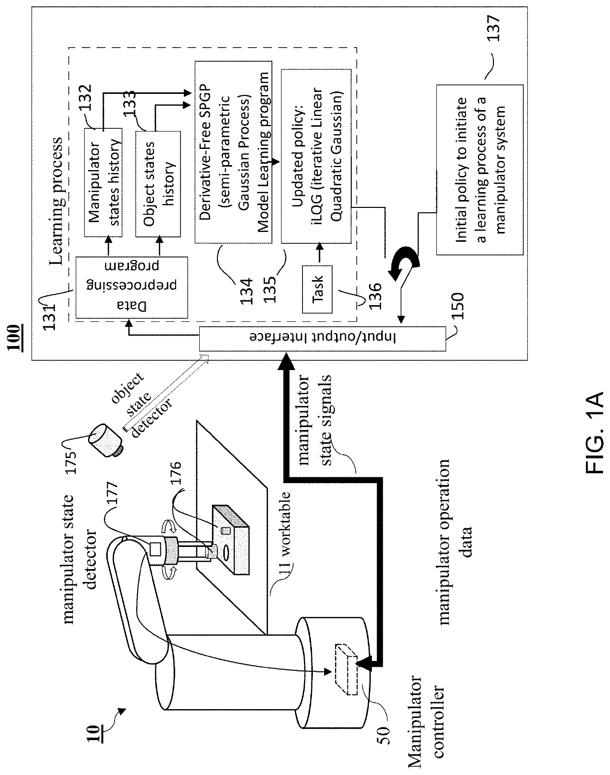 System and Design of Derivative-free Model Learning for Robotic Systems