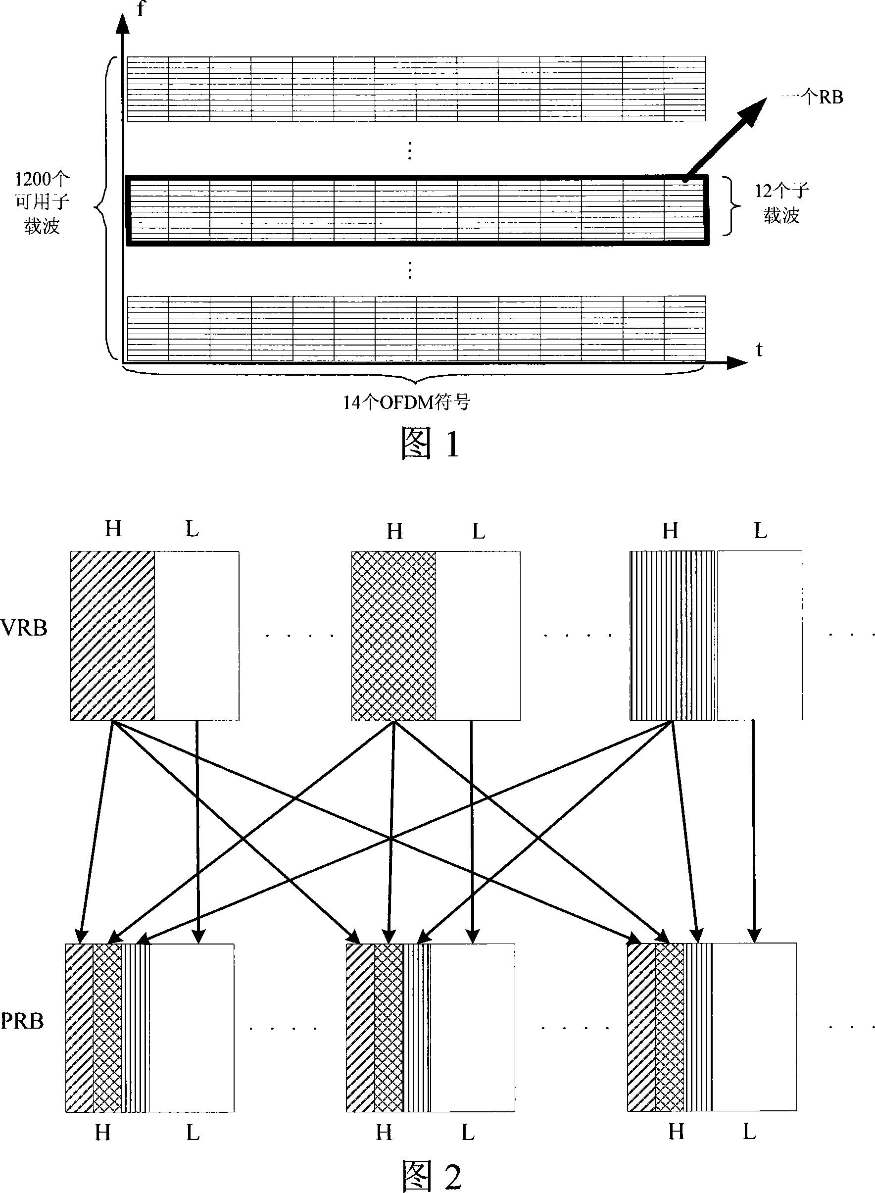 A distributed transmission resource mapping method based on OFDM system