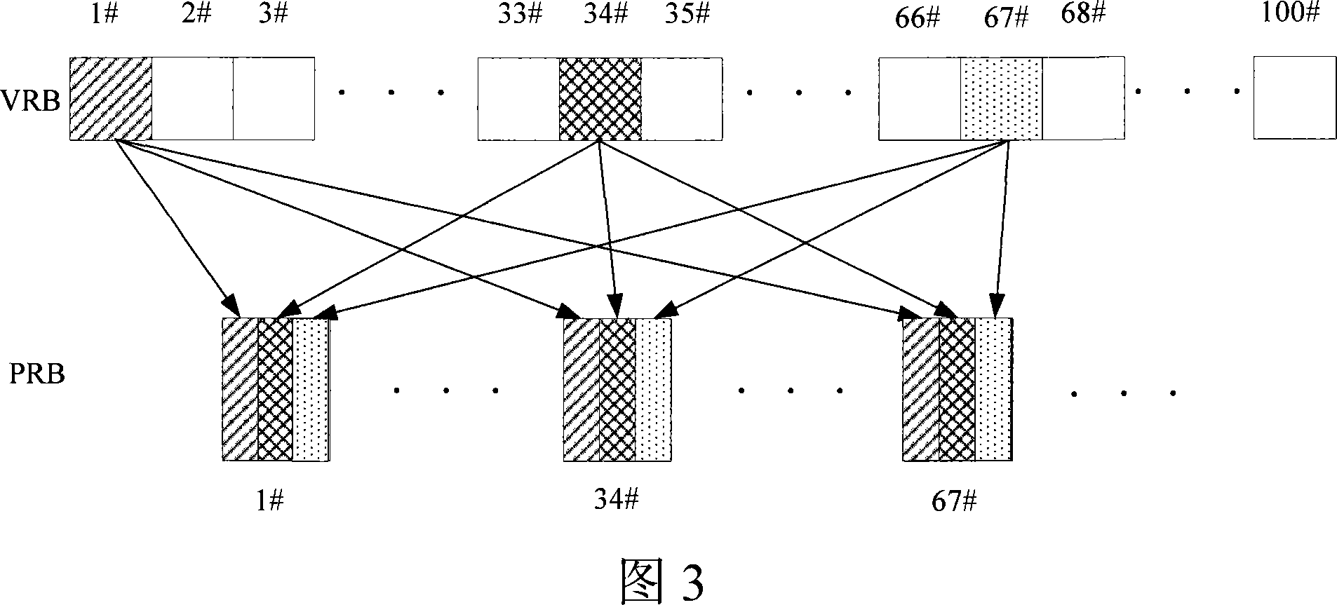 A distributed transmission resource mapping method based on OFDM system