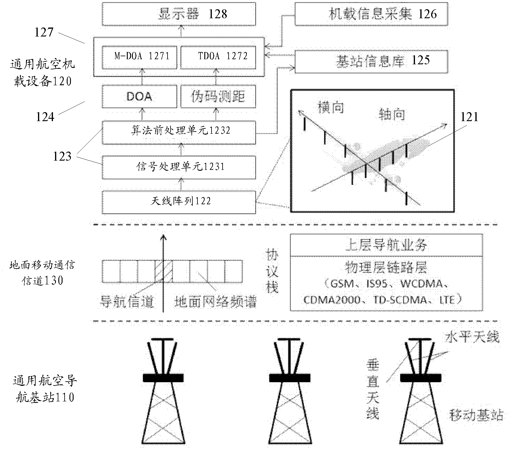 General airborne navigation system based on ground mobile communication network