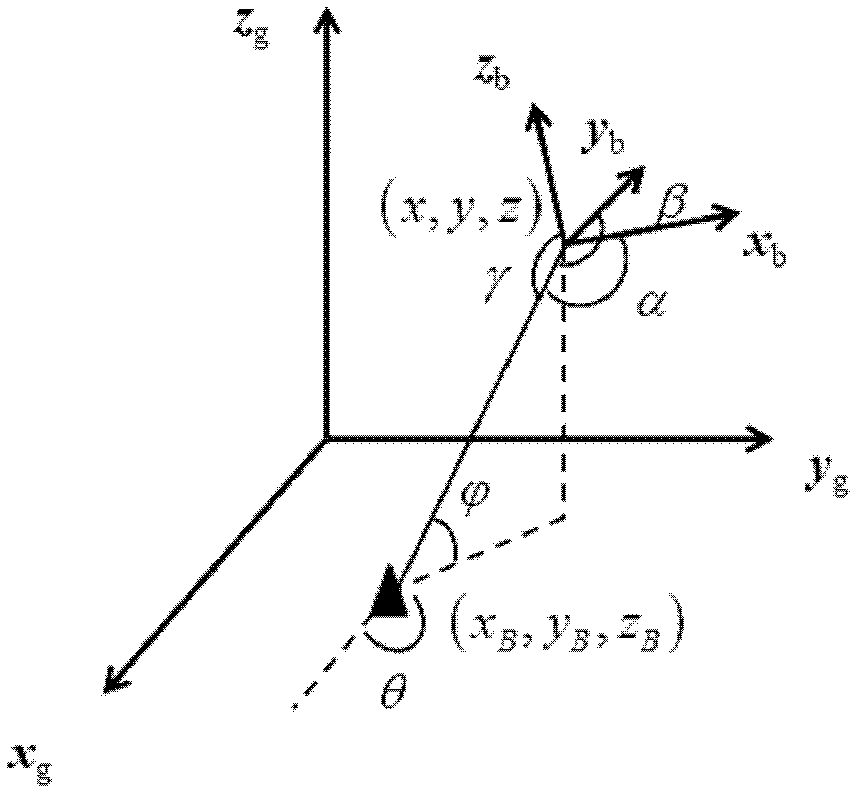 General airborne navigation system based on ground mobile communication network