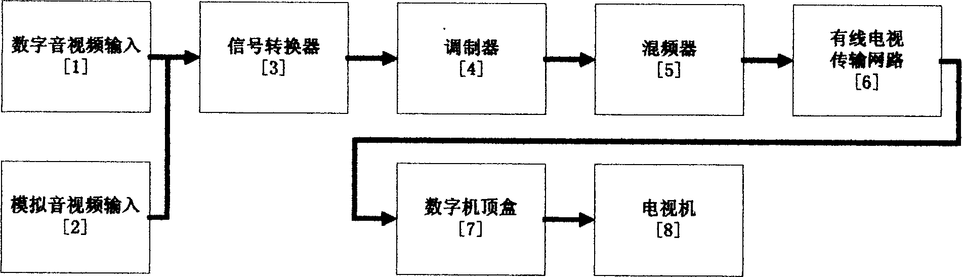 Digital television system