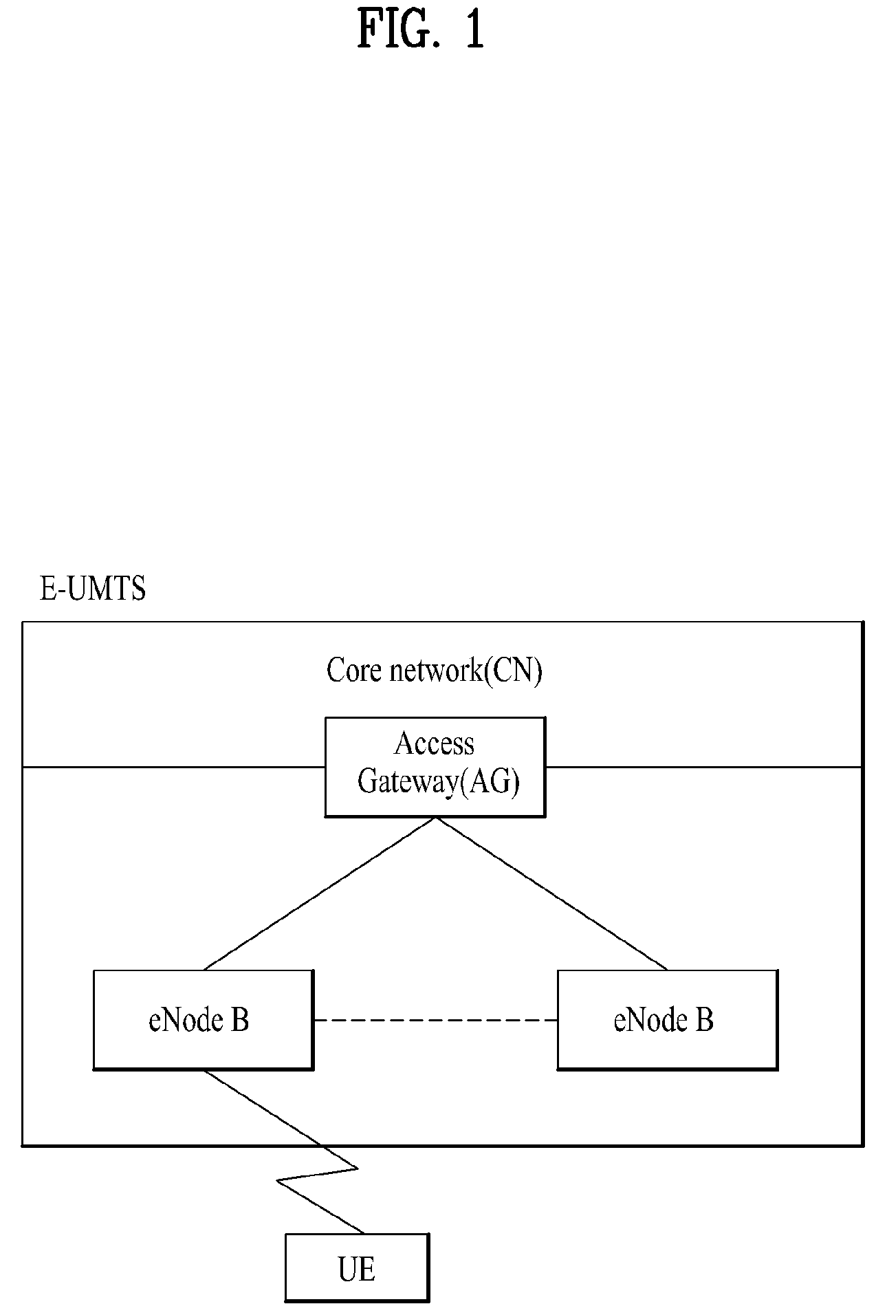 Method of performing handover between heterogeneous networks and user equipment apparatus for the same