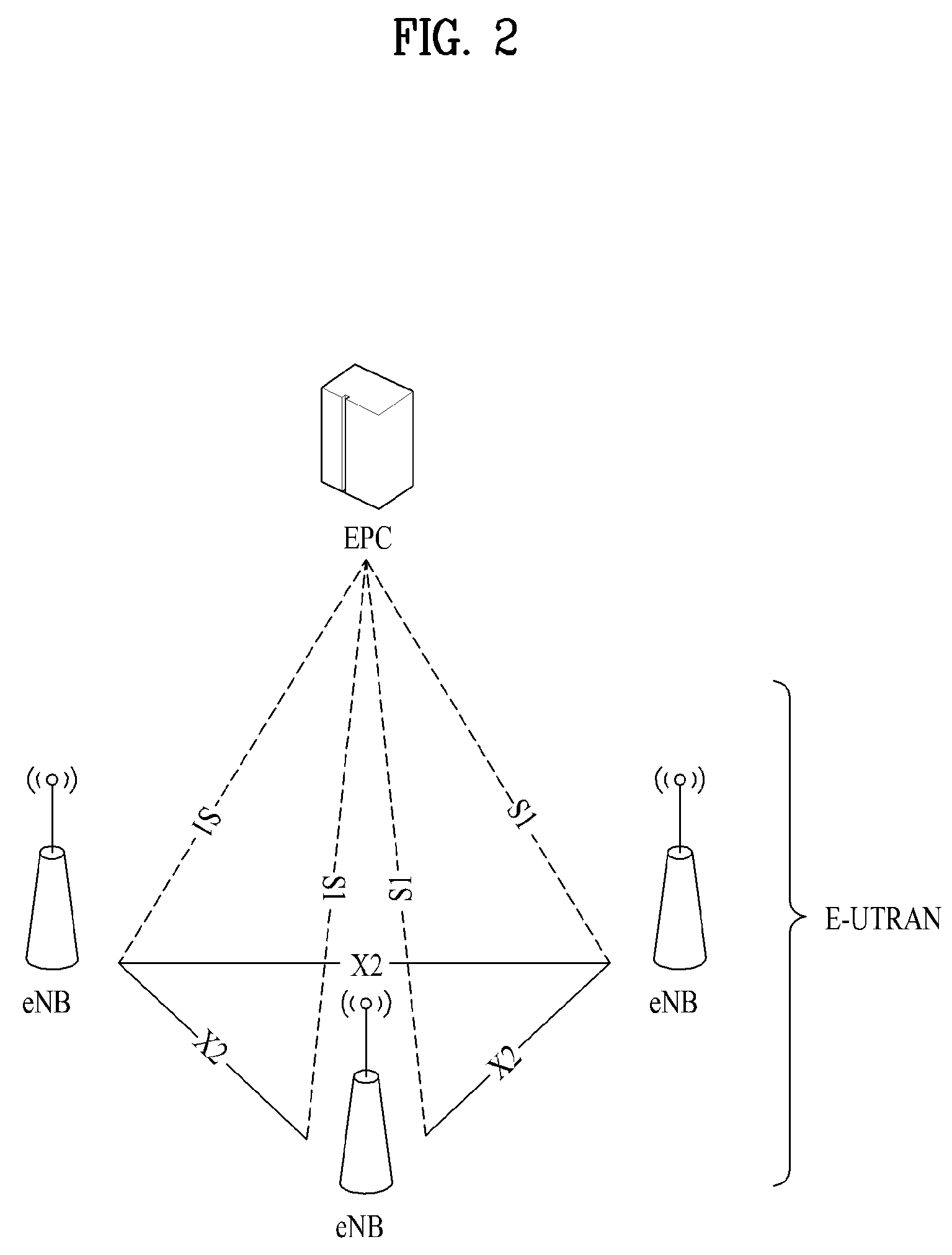 Method of performing handover between heterogeneous networks and user equipment apparatus for the same