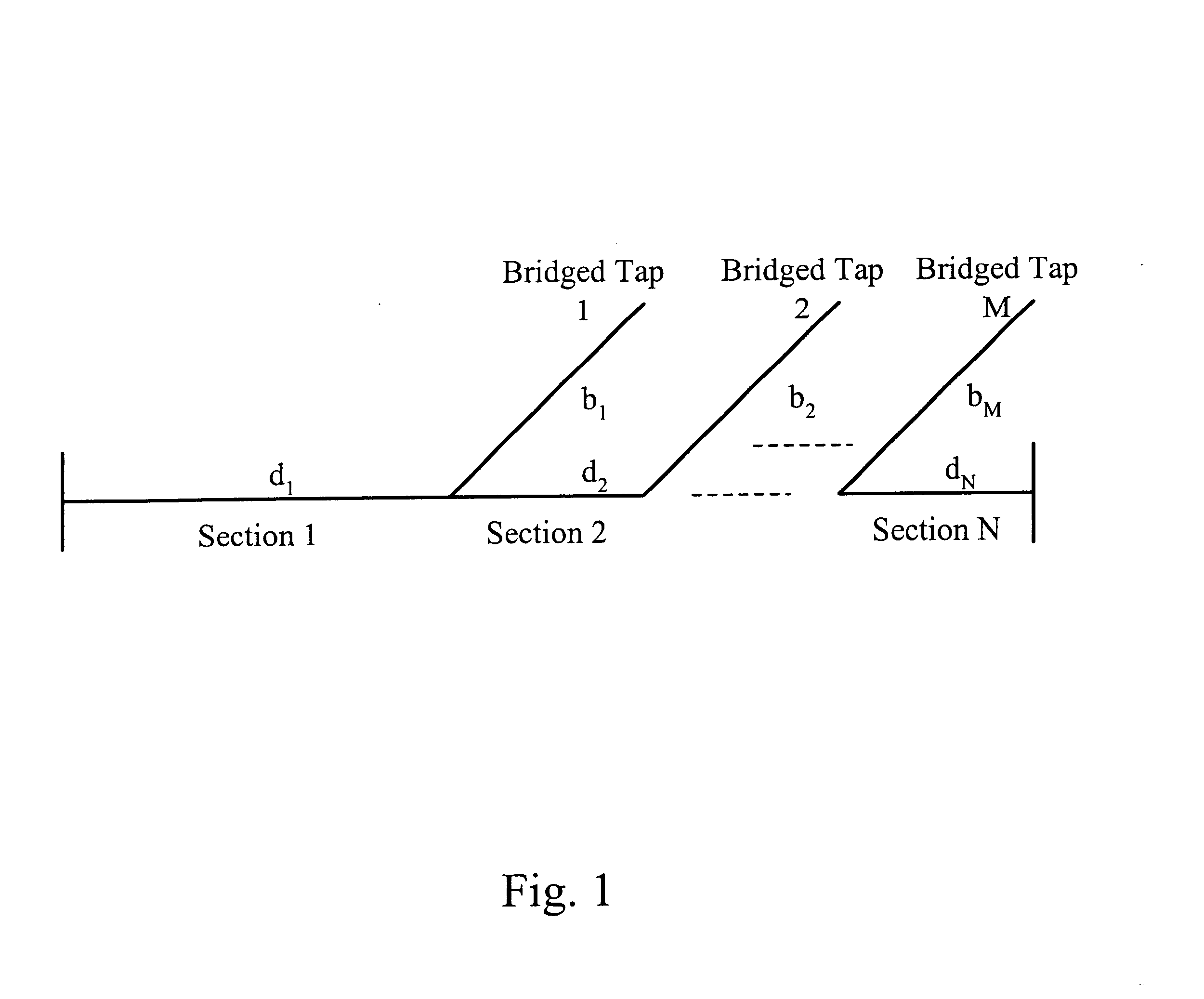 Systems and methods for loop length and bridged tap length determination of a transmission line