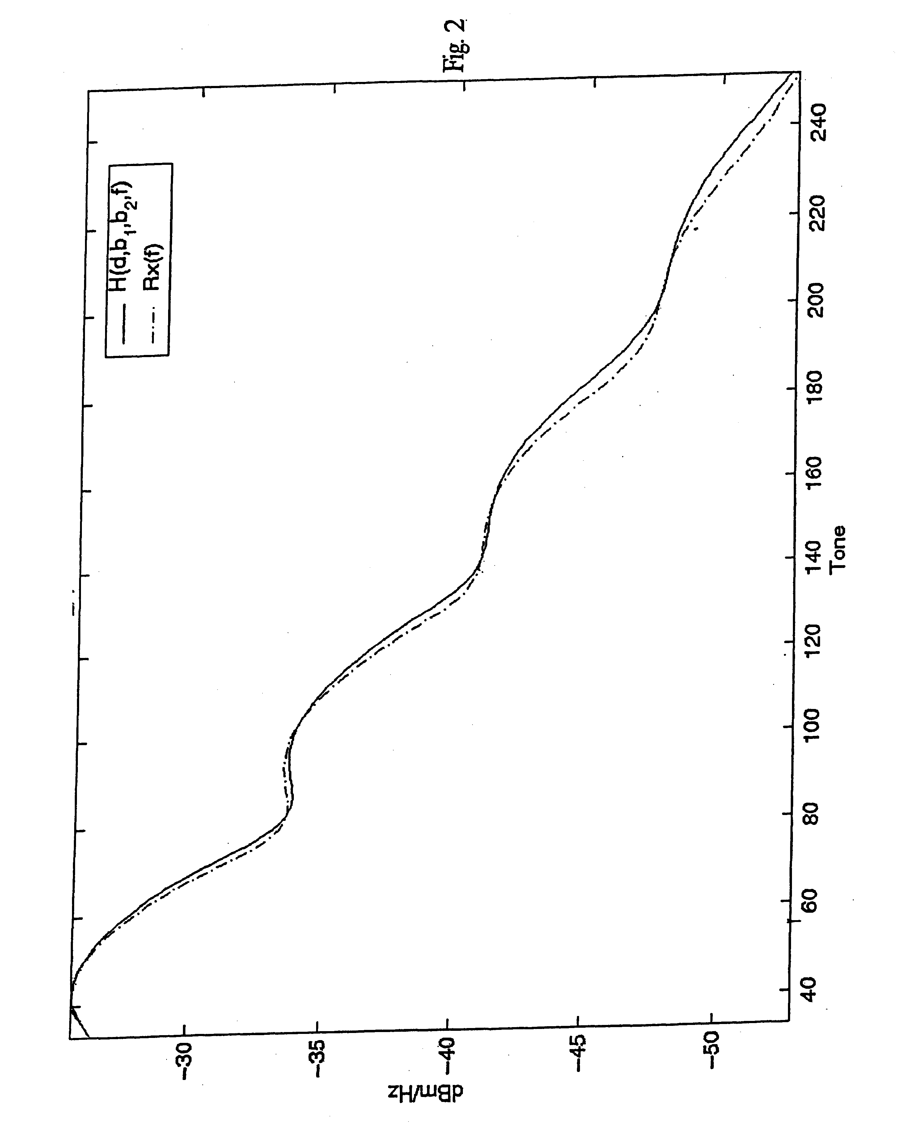 Systems and methods for loop length and bridged tap length determination of a transmission line