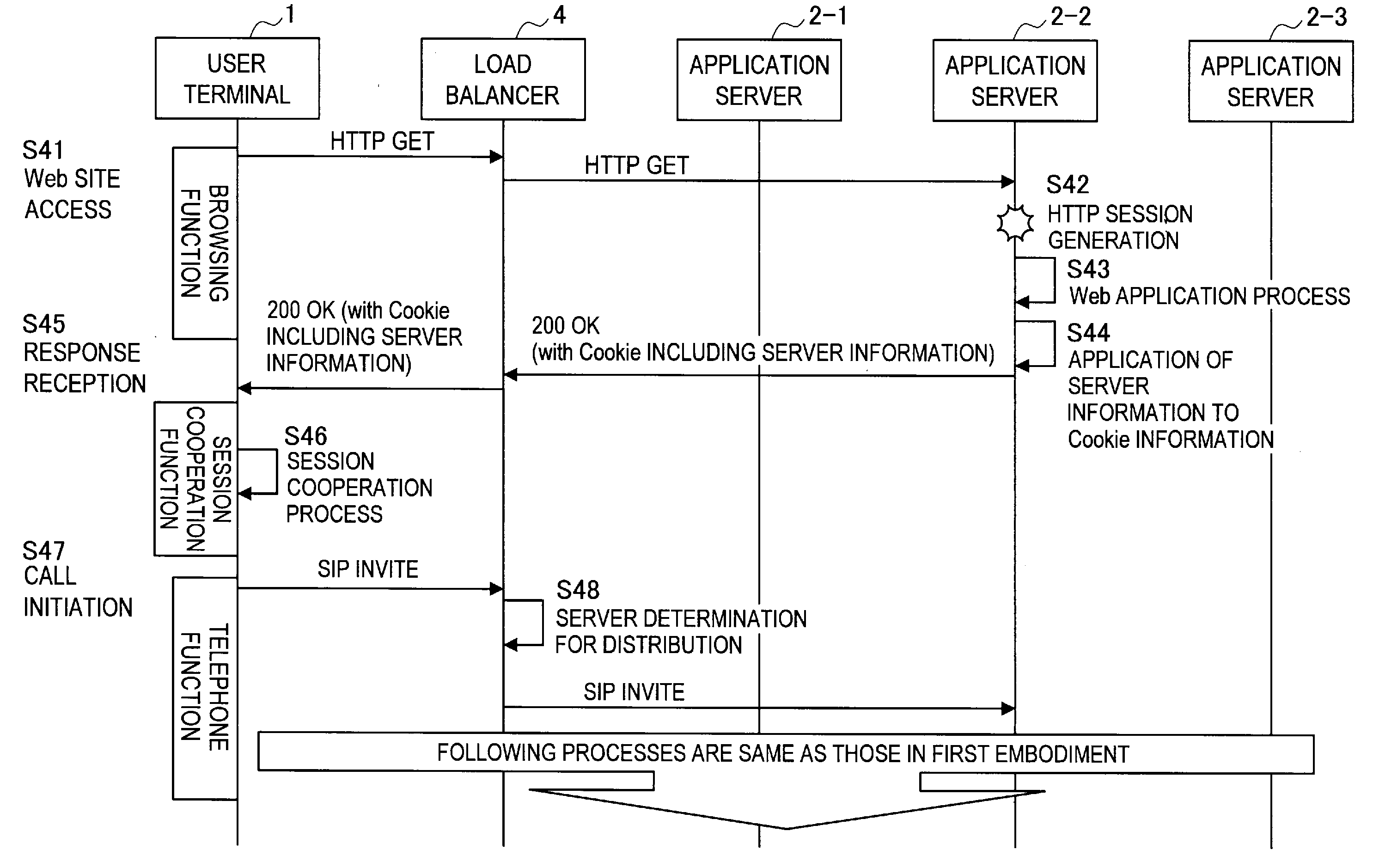 Session sharing system, session sharing method, session sharing program, and user terminal