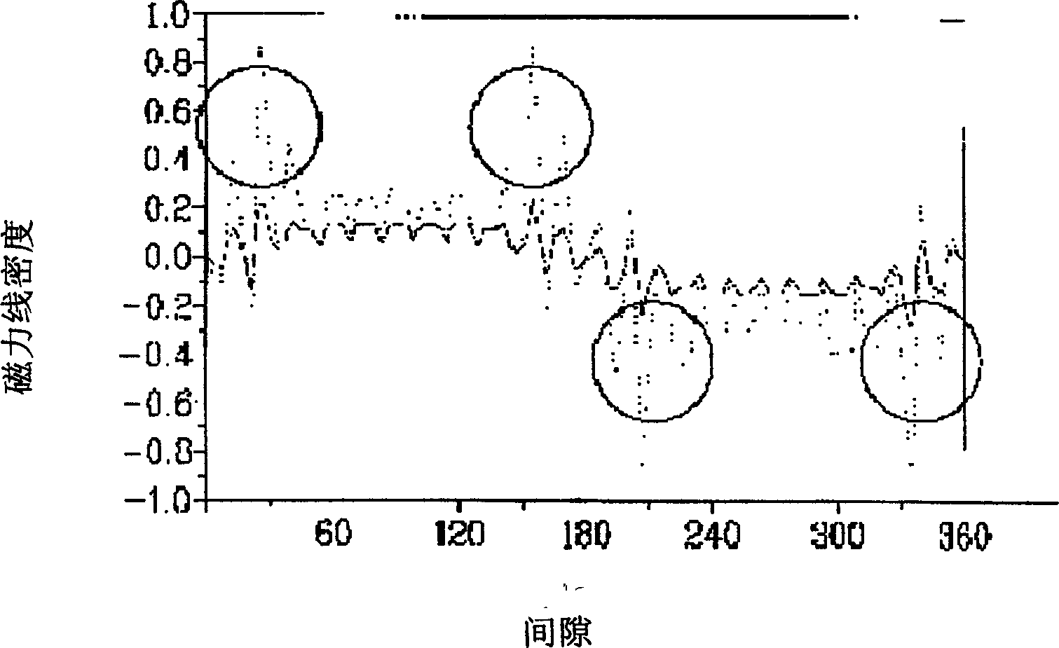 Rotor of synchronous magneto resistance motor