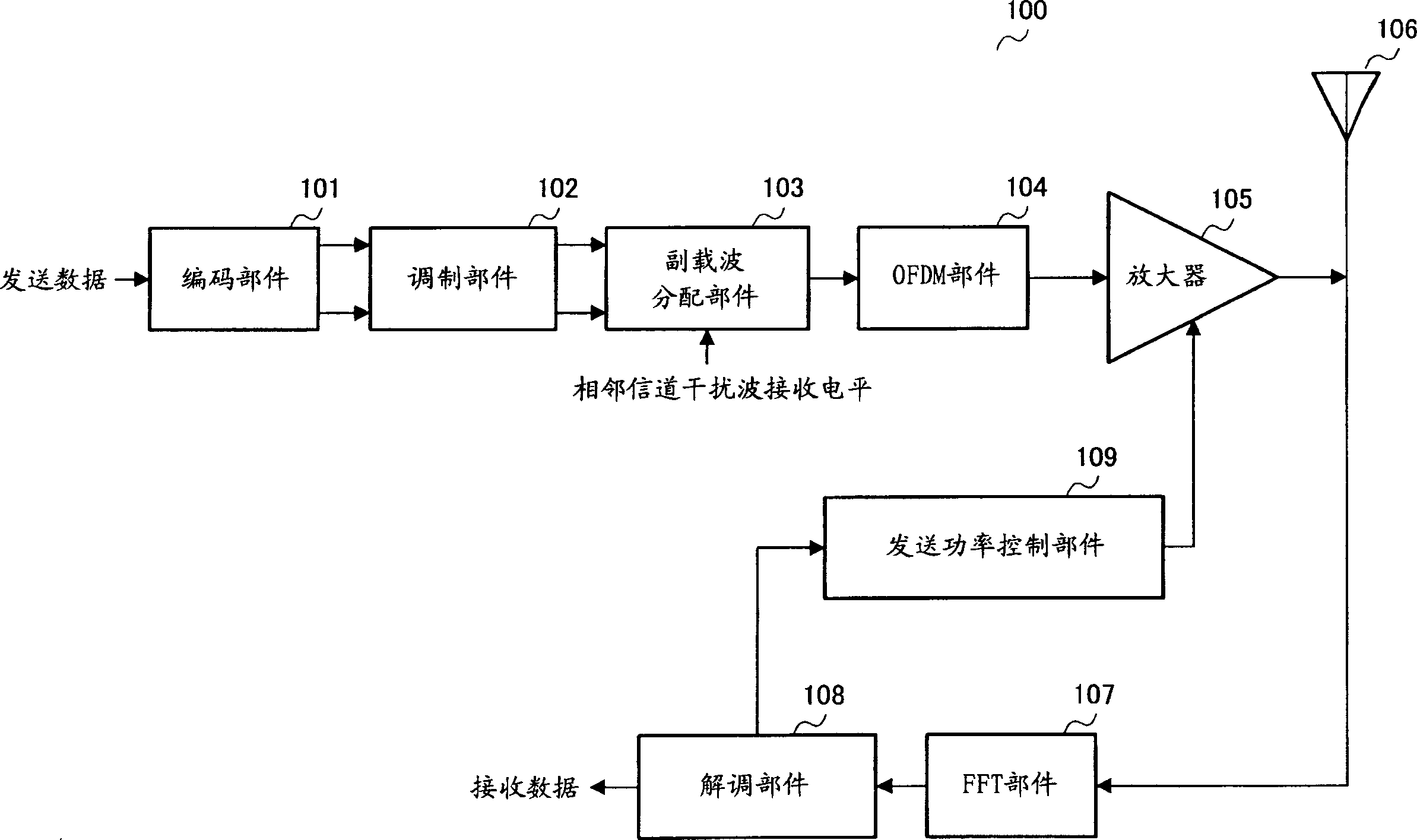 Multi-carrier transmission apparatus and multi-carrier transmission method